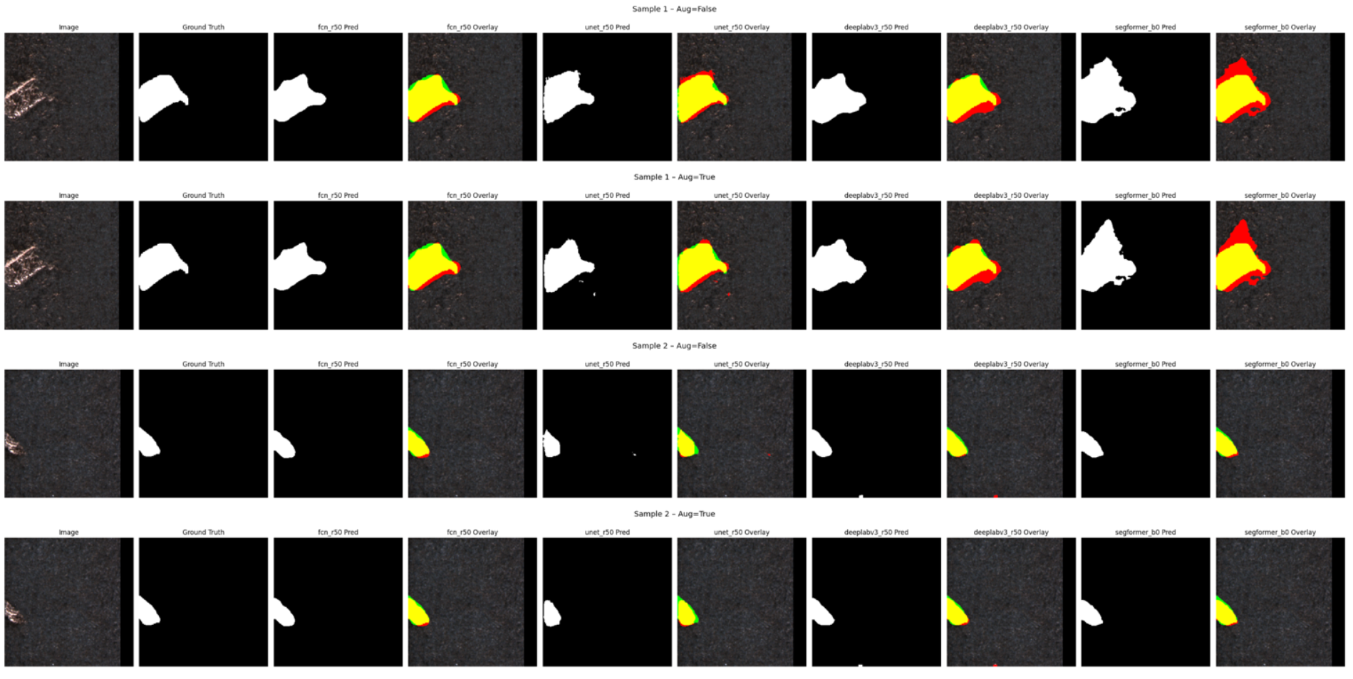 Segmentation results
